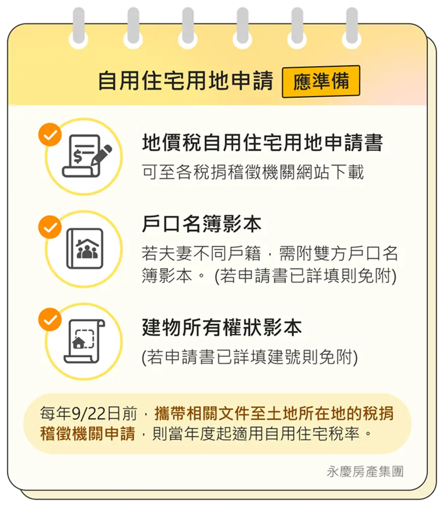 自用住宅用地申請